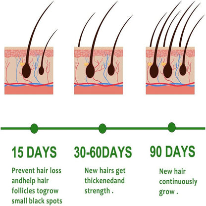Essential Rosemary Oil for Hair